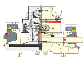 PL立式沖擊破碎機