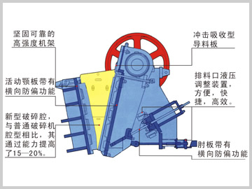 ASJ-E系列顎式破碎機
