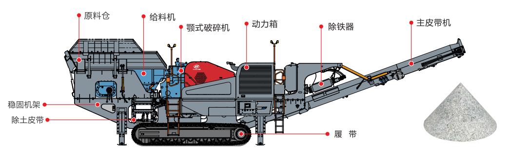 履帶顎式破碎機移動站結構圖