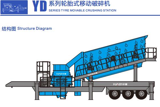 YD系列輪胎移動(dòng)式破碎站結(jié)構(gòu)圖1-大華重工