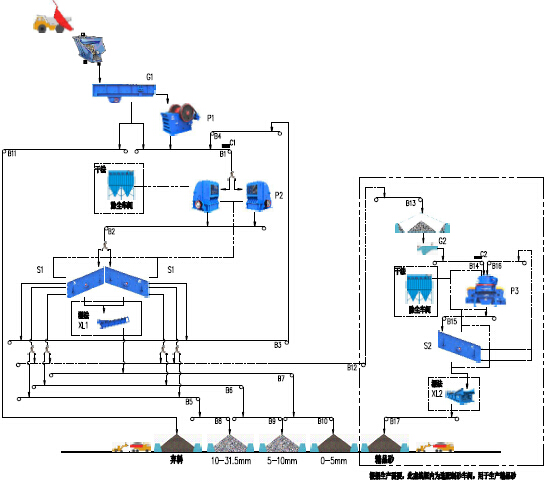 00t/h--400t/h-石灰石（白云巖）類巖石的砂石骨料生產工藝 - 流程圖