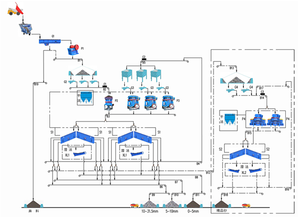 花崗巖生產(chǎn)設(shè)備