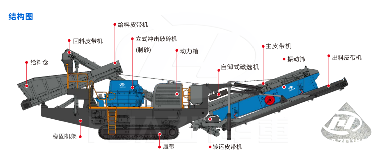 CMC系列履帶式移動立式沖擊破碎站（制砂機）結構圖