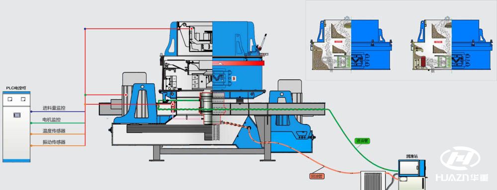 立式沖擊破碎機